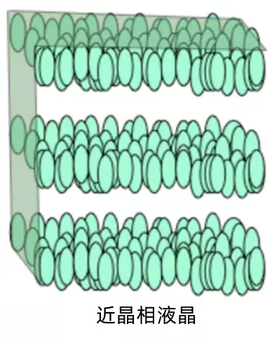 近晶相液晶中文.png