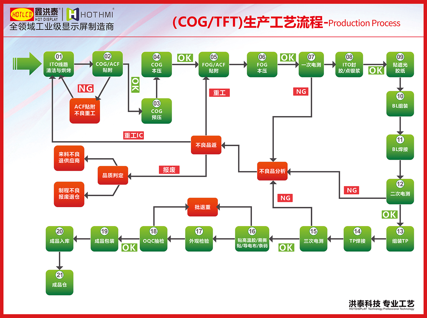 生产工艺流程图.jpg