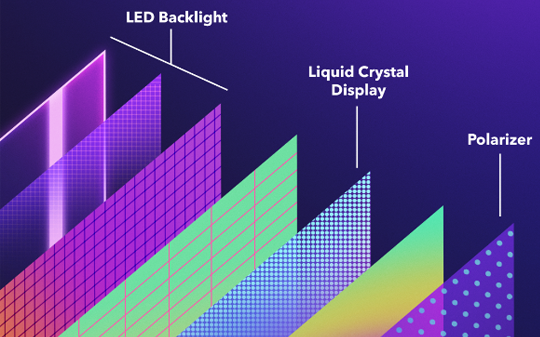 What are the excellent characteristics of liquid crystal display devices?